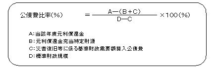 公債費比率の計算方法