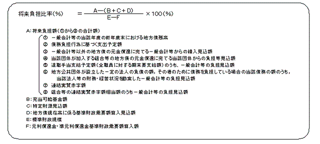 将来負担比率の計算方法