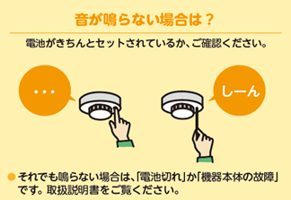 火災警報器の異常な場合とその解決法を示した図
