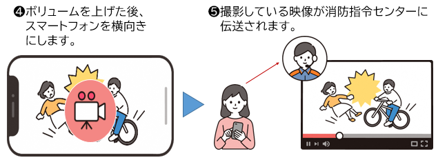 操作の手順2