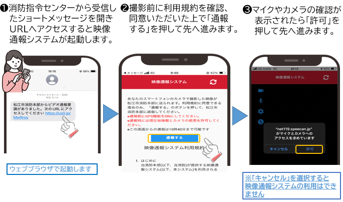 操作の手順1