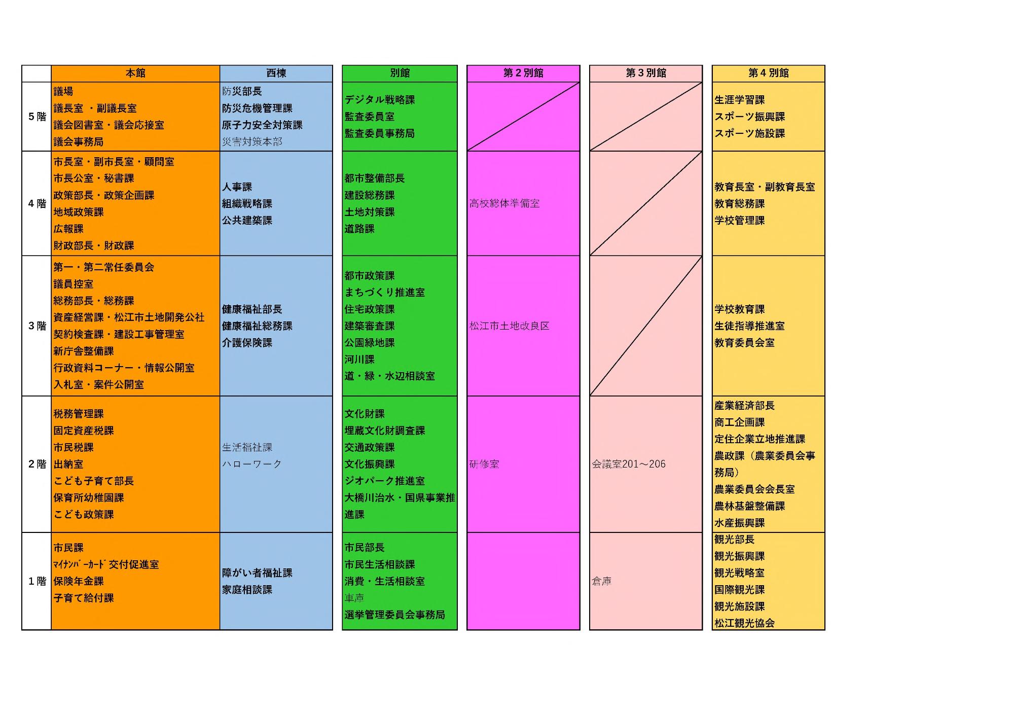 棟別一覧表