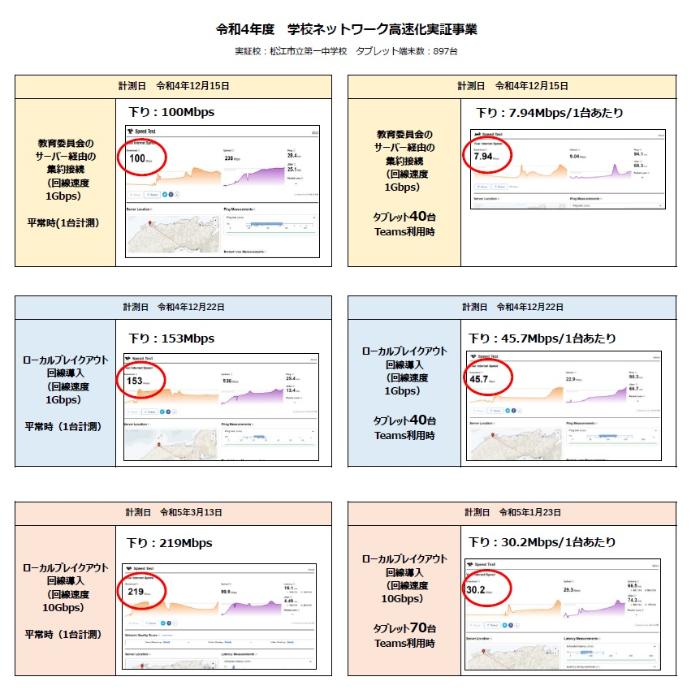 実証事業結果レポート