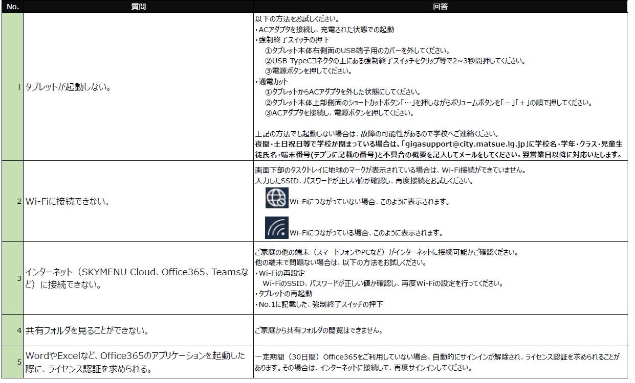 よくあるお問い合わせの表の1ページ目