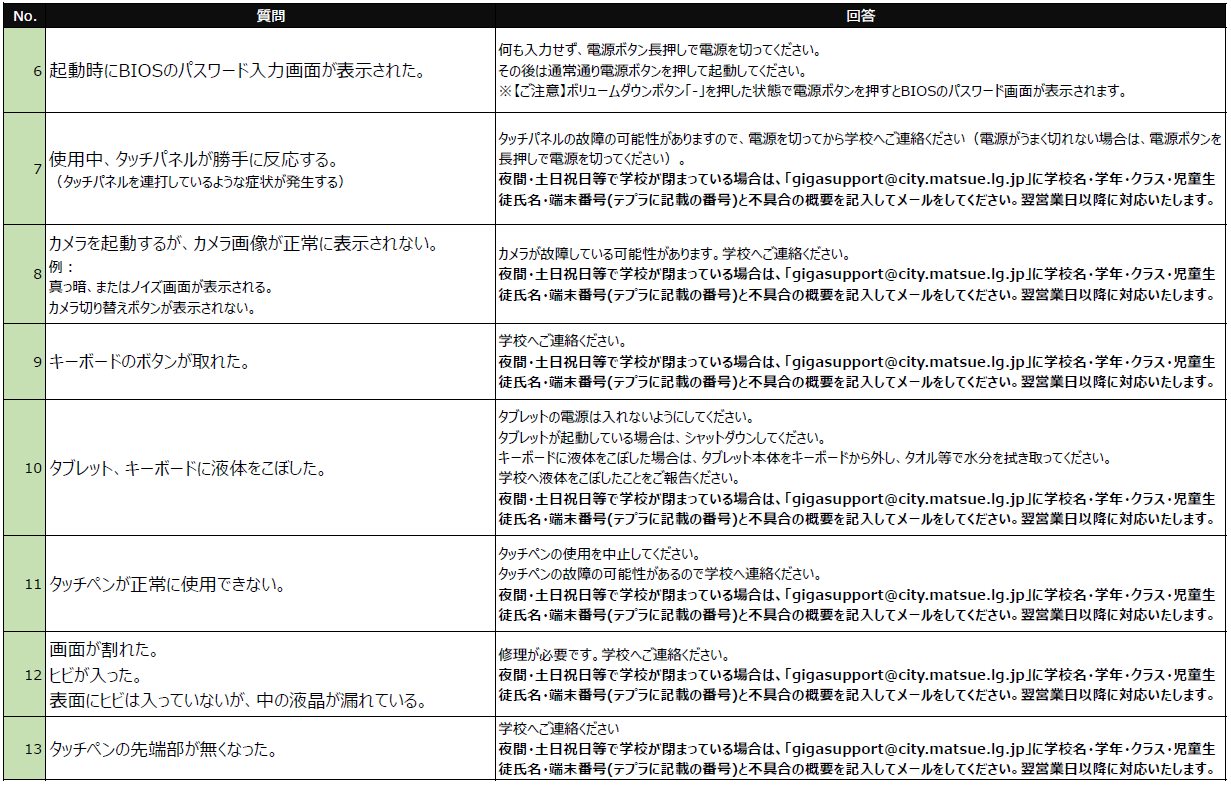 よくあるお問い合わせの表の2ページ目
