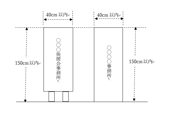 立札・看板の大きさの図