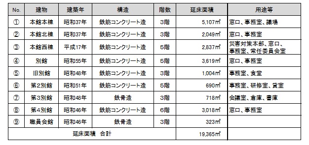 建物一覧表