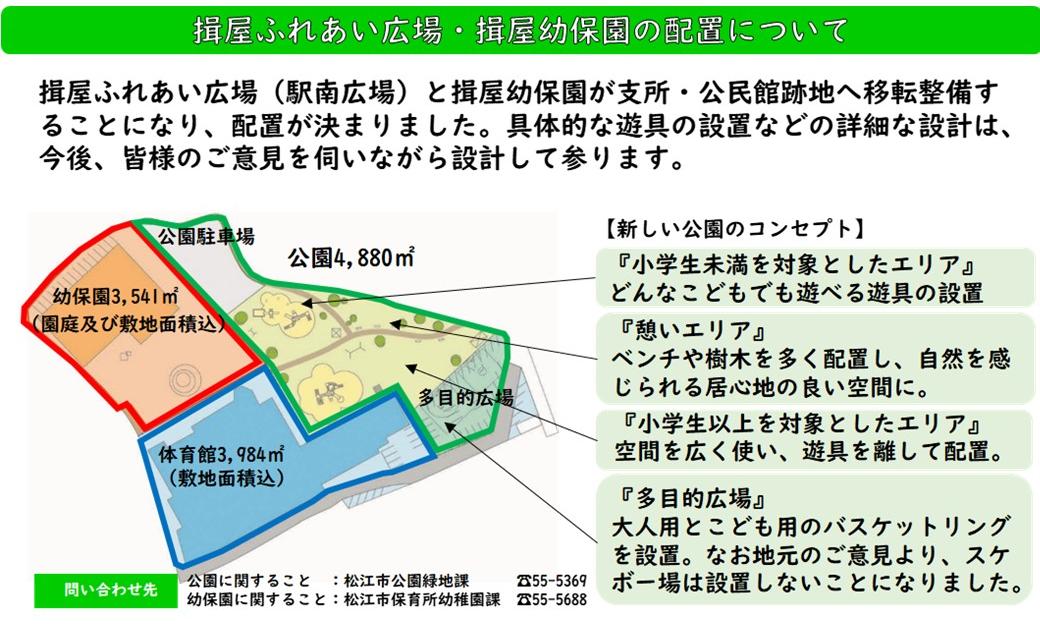 公園・幼保園の配置についての画像