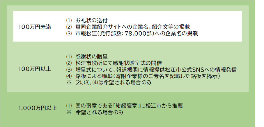 PR基準