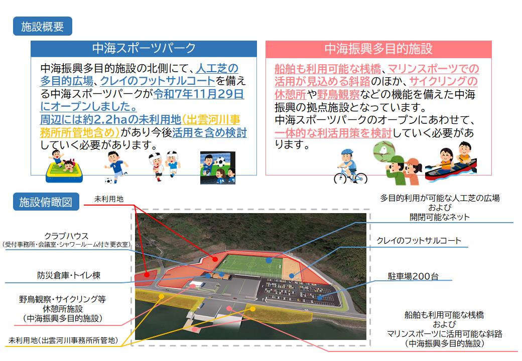 中海スポーツパークおよび周辺の状況について
