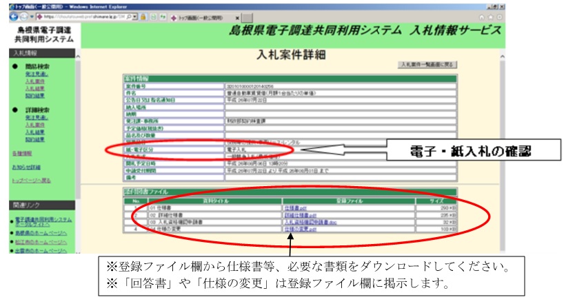 入札情報サービス入札案件詳細画面の真ん中あたりにある電子・紙入札の確認欄と、真ん中下あたりにある添付図書ファイルに赤丸がついているスクリーンショットの画像。「登録ファイル欄から仕様書等、必要な書類をダウンロードしてください。「回答書」や「仕様の変更」は登録ファイル欄に掲示します。」と書かれている。