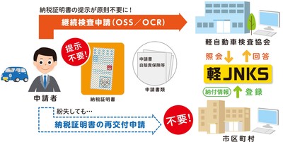 軽JNKSイメージ図