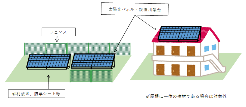 太陽光発電設備の図