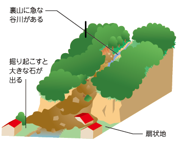 土石流を表したイラスト