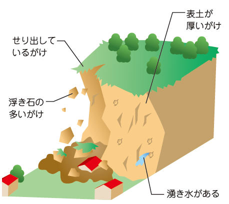 がけ崩れを表したイラスト