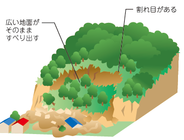 地すべりのを表したイラスト