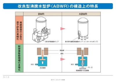 改良型沸騰水型炉(ABWR)の構造上の特徴の説明図