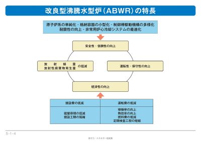 改良型沸騰水型炉(ABWR)の特徴の説明図