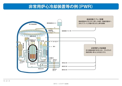 非常用炉心冷却装置等の例の説明図