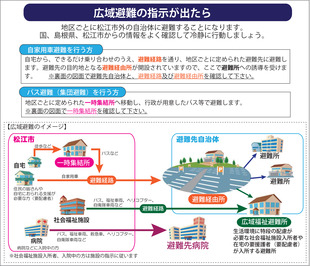 広域避難の指示が出たらの説明図
