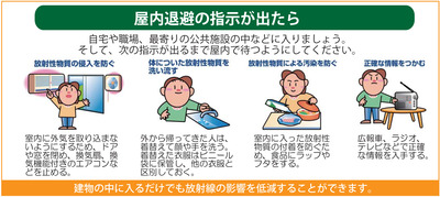 屋内退避の指示が出たらの説明図
