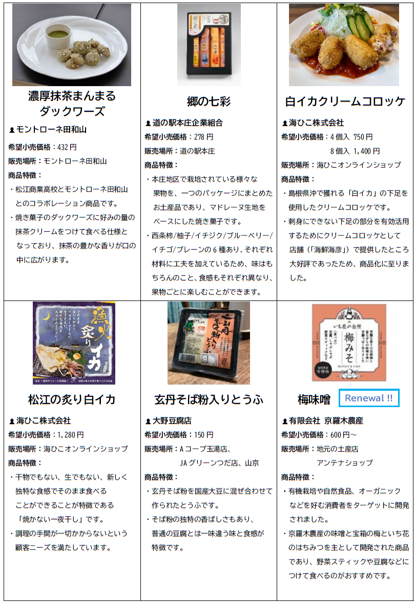 商品・サービス一覧(4/7)