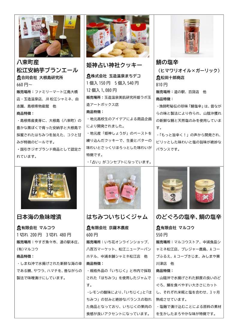 商品・サービス一覧(2/7)