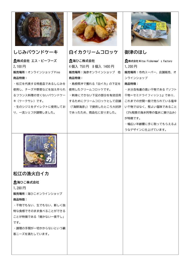 商品・サービス一覧(7/7)