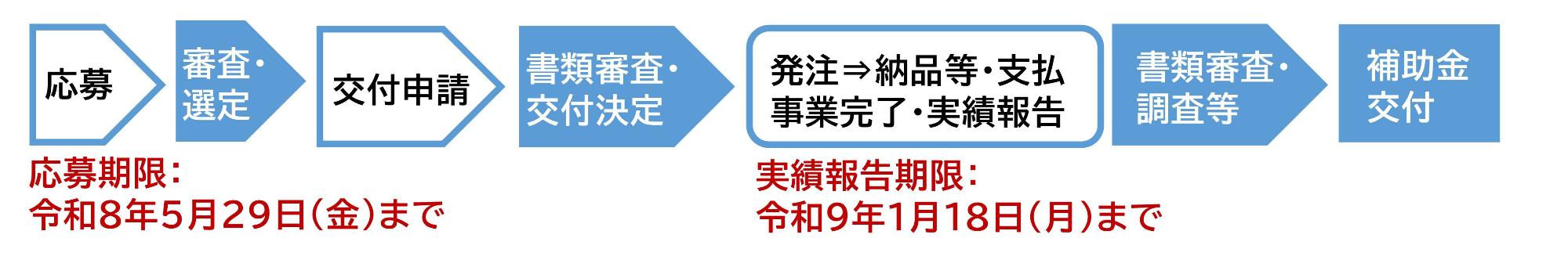 スケジュール