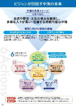 中海振興ビジョン目指す未来