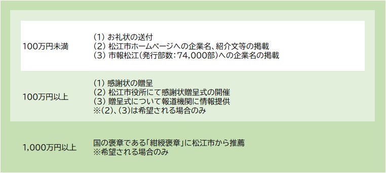 美保関企業版ふるさと納税PR効果
