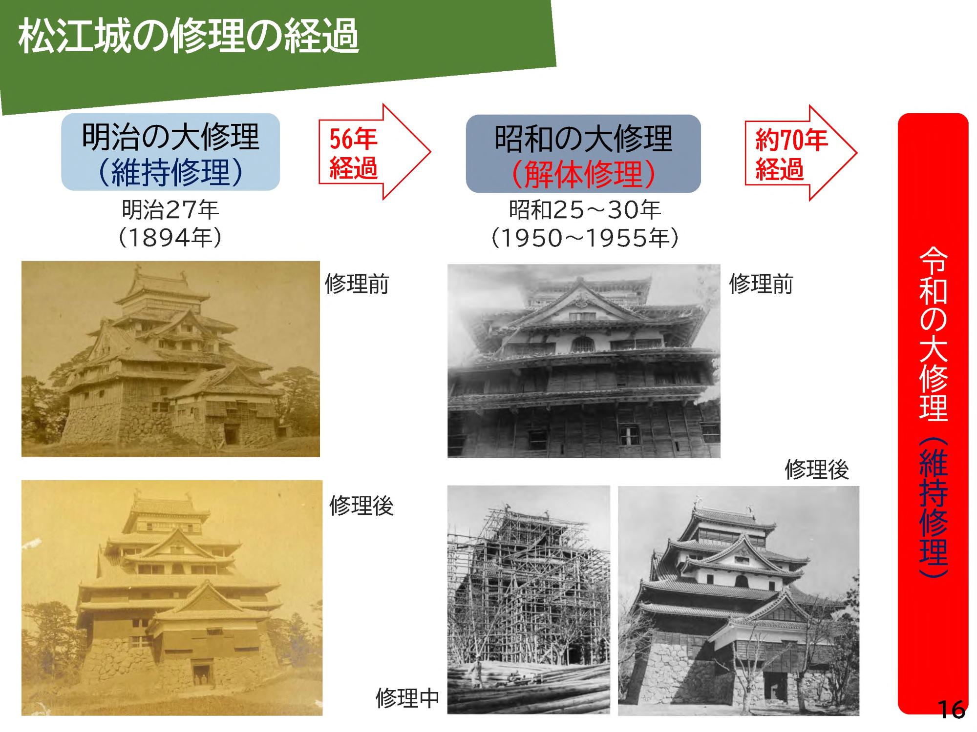 松江城の修理の経過