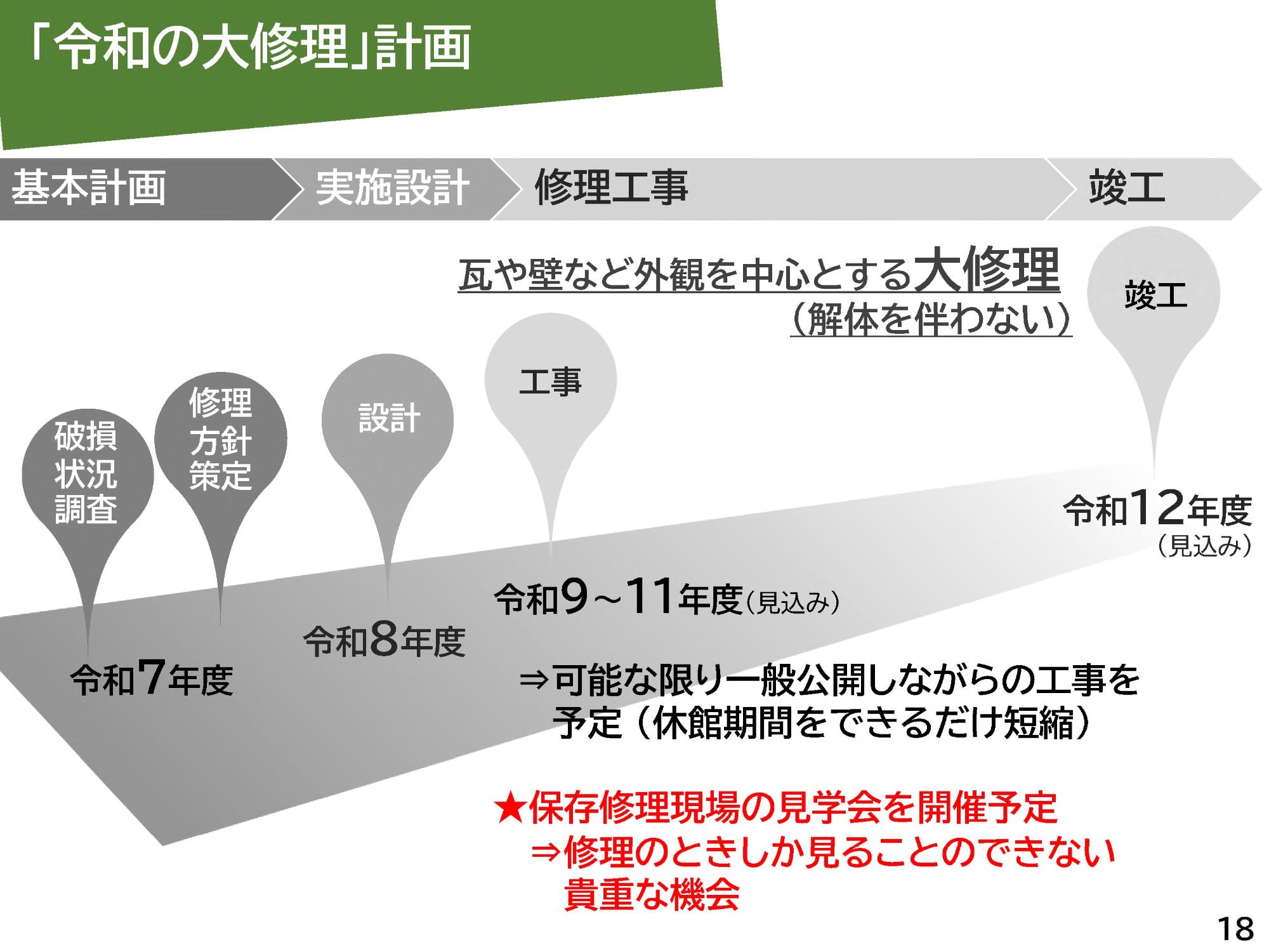 「令和の大修理」計画