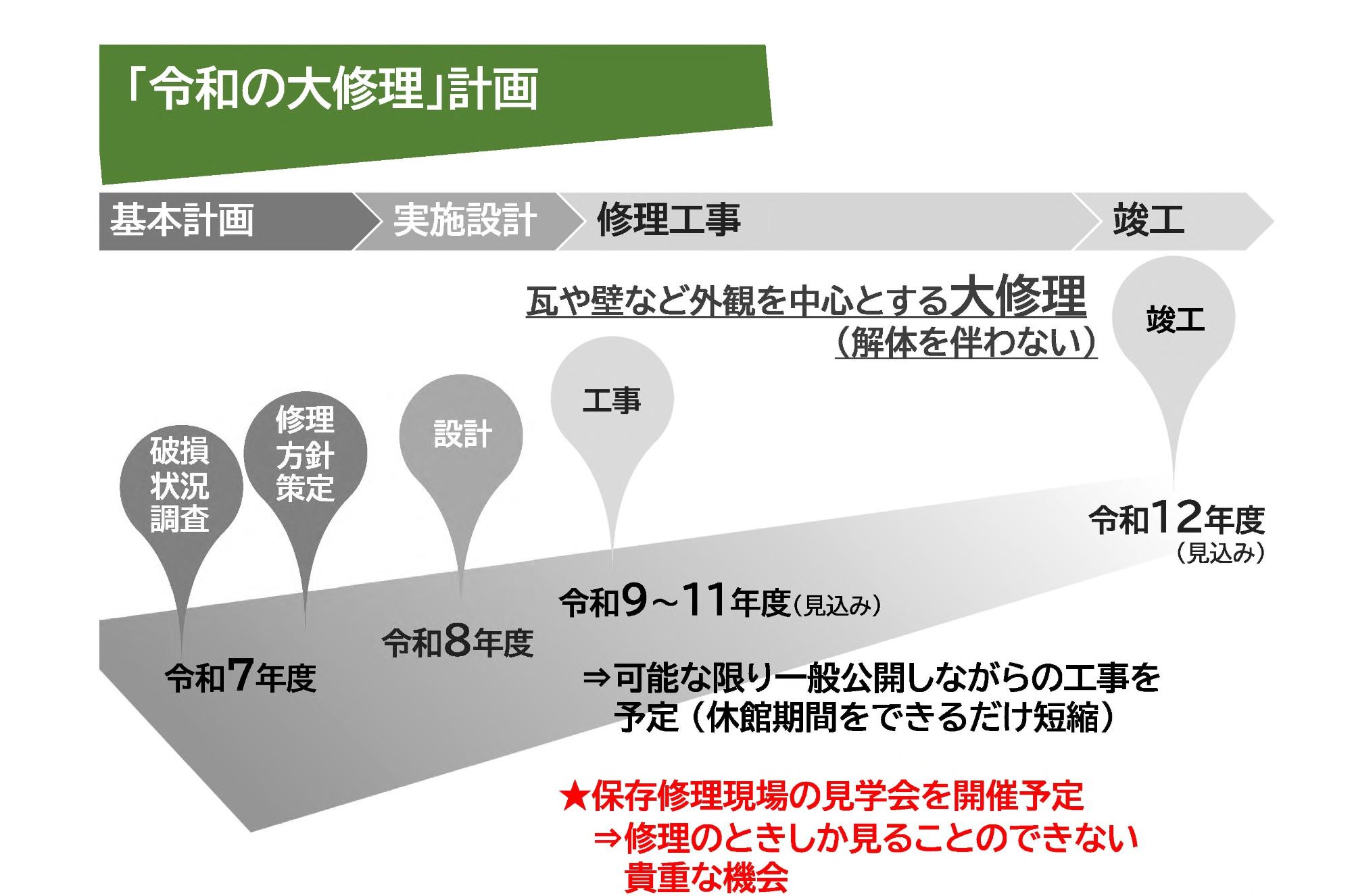 令和の大修理計画の画像
