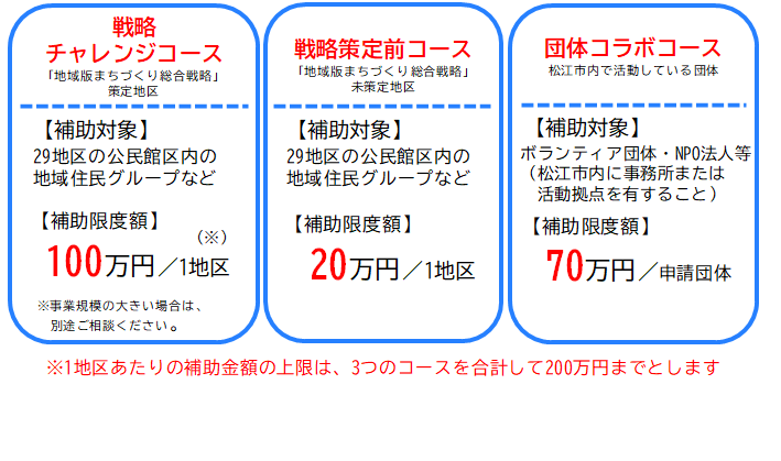 補助金メニュー