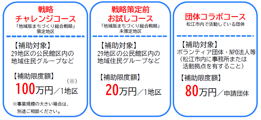 補助金メニュー