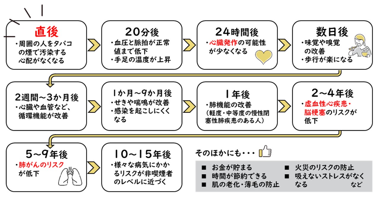 禁煙の効果について01