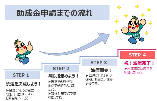禁煙チャレンジステップ