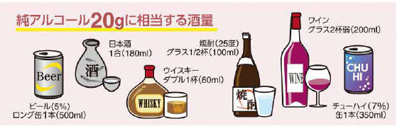 純アルコール量の20グラム