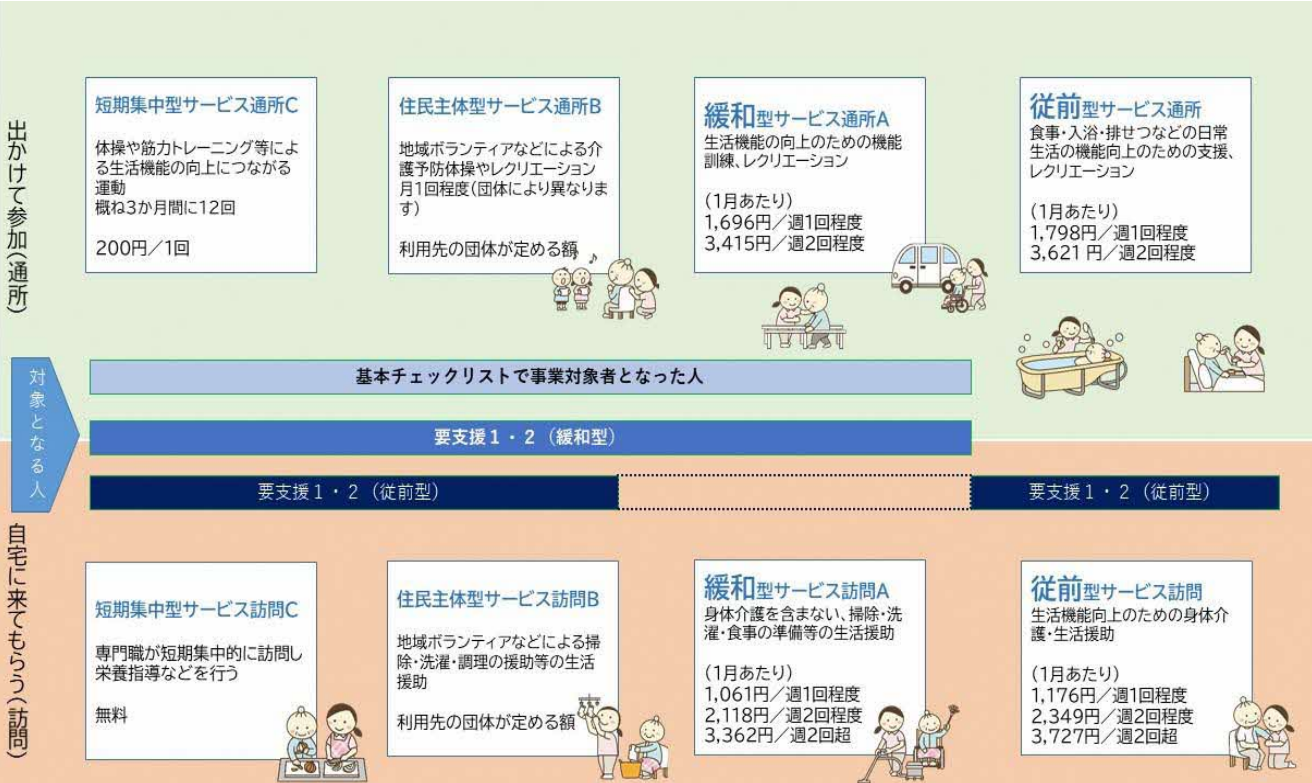 総合事業まとめ