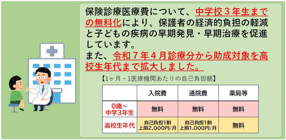 保険診療医療費について、小学校6年生までの無料化および中学生の入院医療費の無料化により、保護者の経済的負担の軽減と子どもの疾病の早期発見・早期治療を促進しています。また、令和6年4月からは中学生の通院医療費(自己負担分)も全額公費助成します