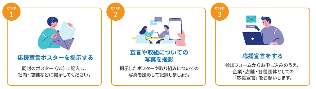 子育ての日キャンペーン参加手順