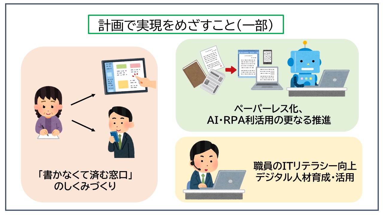 松江市みんなにやさしいデジタル市役所計画で実現をめざすことを説明したイラスト。書かなくて済む窓口のしくみづくり、ペーパーレス化、職員のITリテラシー向上の実現をめざすとしている。