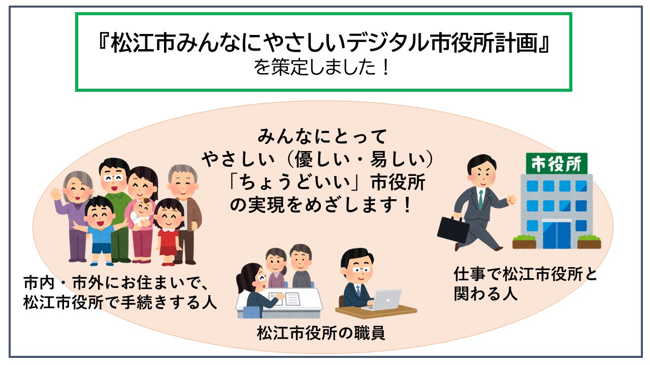 松江市は、みんなにやさしいデジタル市役所計画を策定しましたということを説明しているイラスト。松江市役所で手続きをする人、松江市職員、松江市役所と仕事で関わる人などイラストとして描かれており、みんなにとってやさしい市役所の実現をめざしますということを表している。