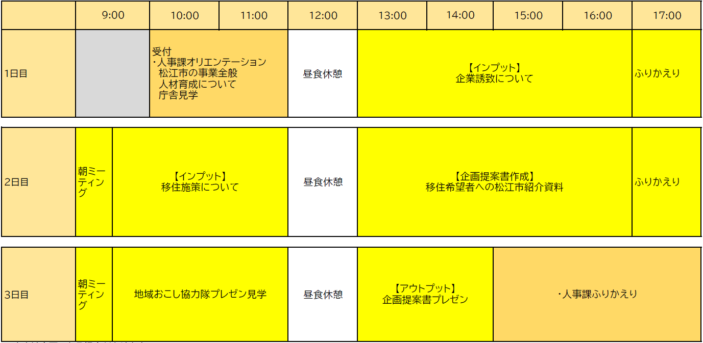 仕事体験プログラムスケジュール(定住企業立地推進課)