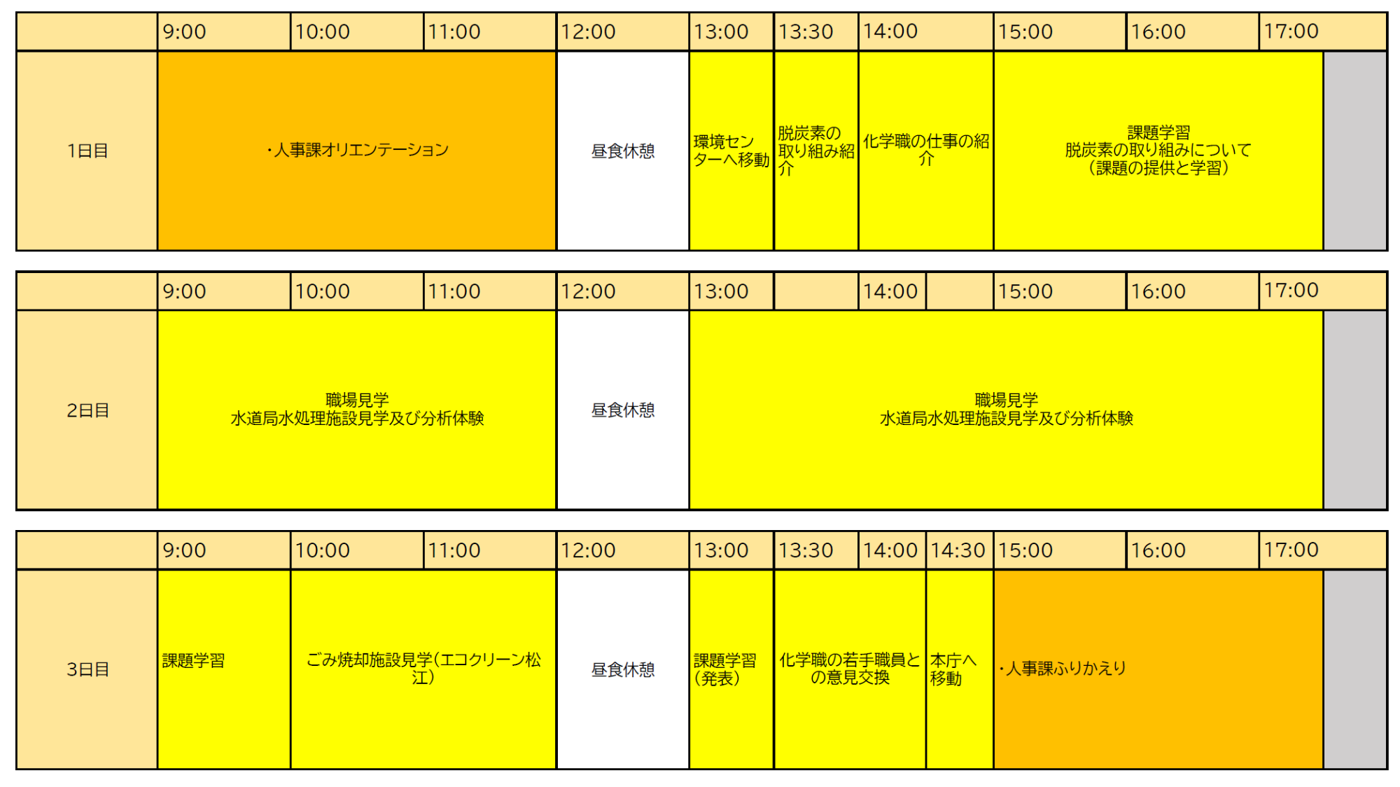 仕事体験プログラムスケジュール(化学)
