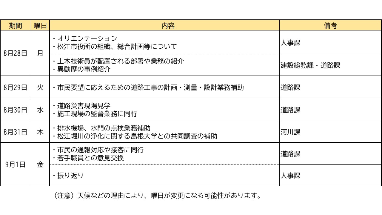 仕事体験プログラムスケジュール(土木)