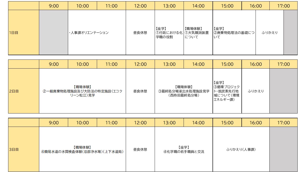 仕事体験プログラムスケジュール(化学職)