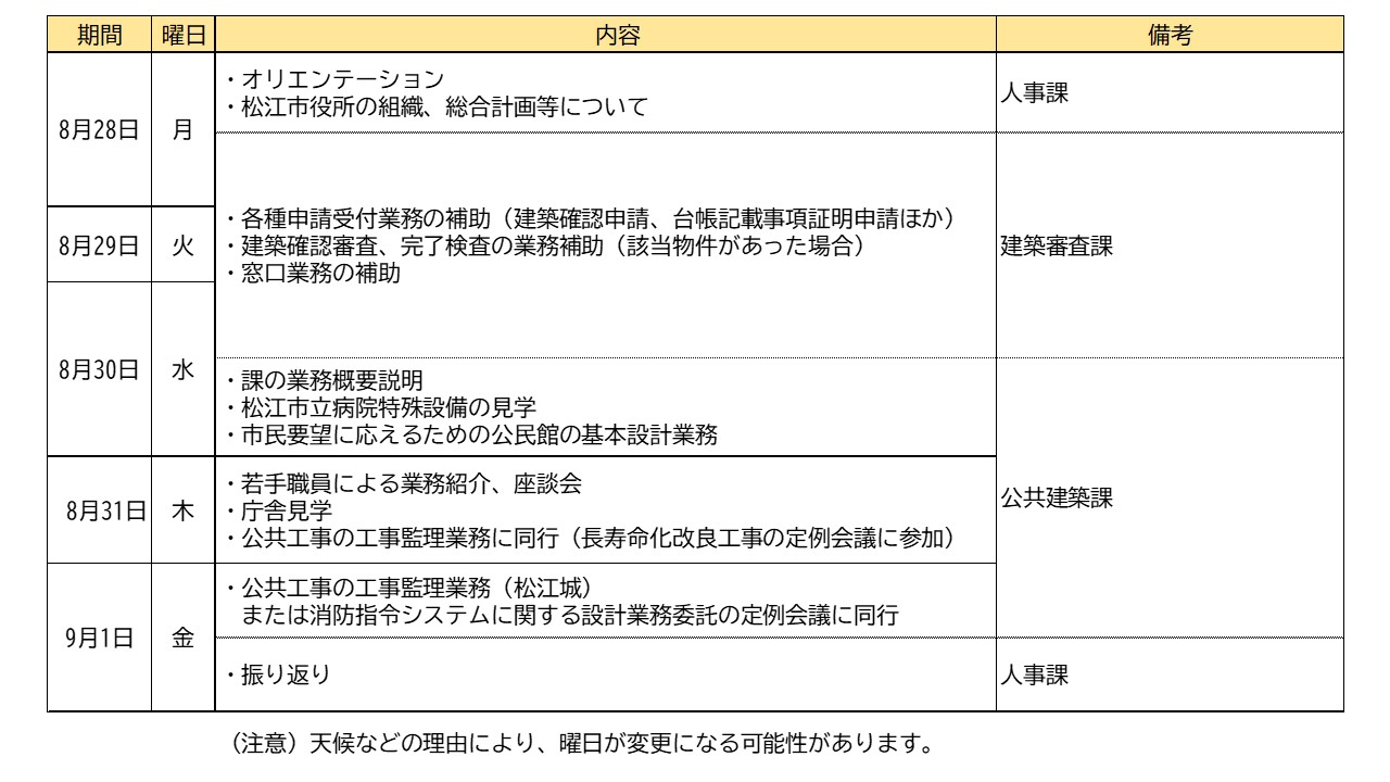仕事体験プログラムスケジュール(建築)