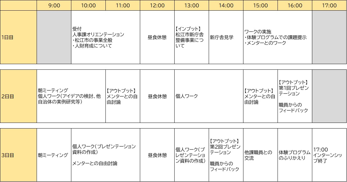 仕事体験プログラムスケジュール(新庁舎整備課)